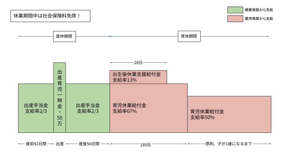 【子育て応援】「お金がないから子どもは産めない」は本当？出産に関わる給付金をまとめました！
